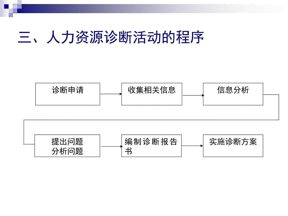 企业人力资源管理诊断培训教程_第5页