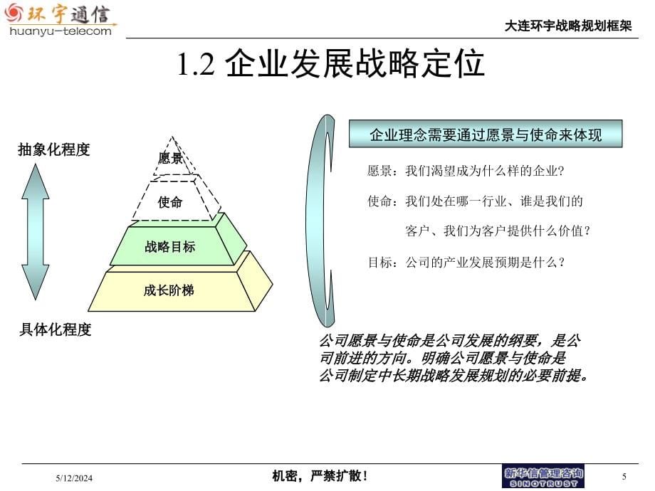 大连某通信集团战略规划框架_第5页