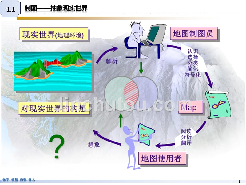 水利普查项目数据配图要求及操作_第4页