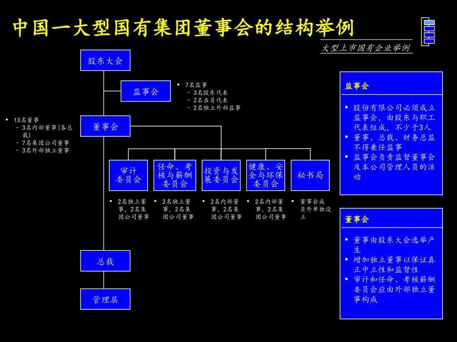 某集团创建杰出的董事会_第5页