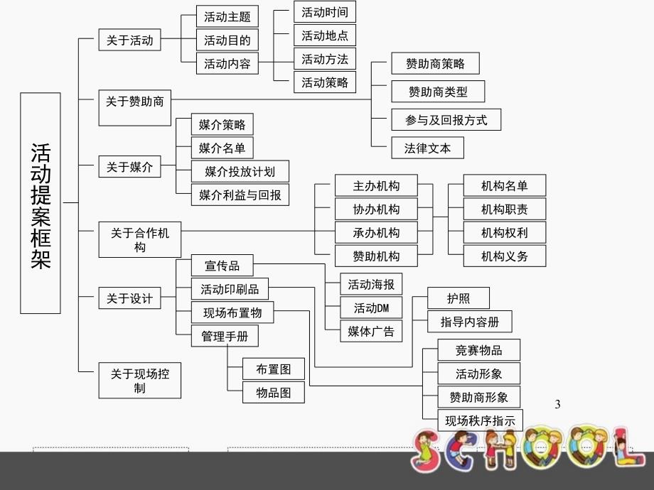 宝宝爬行赛活动策划方案资料_第3页