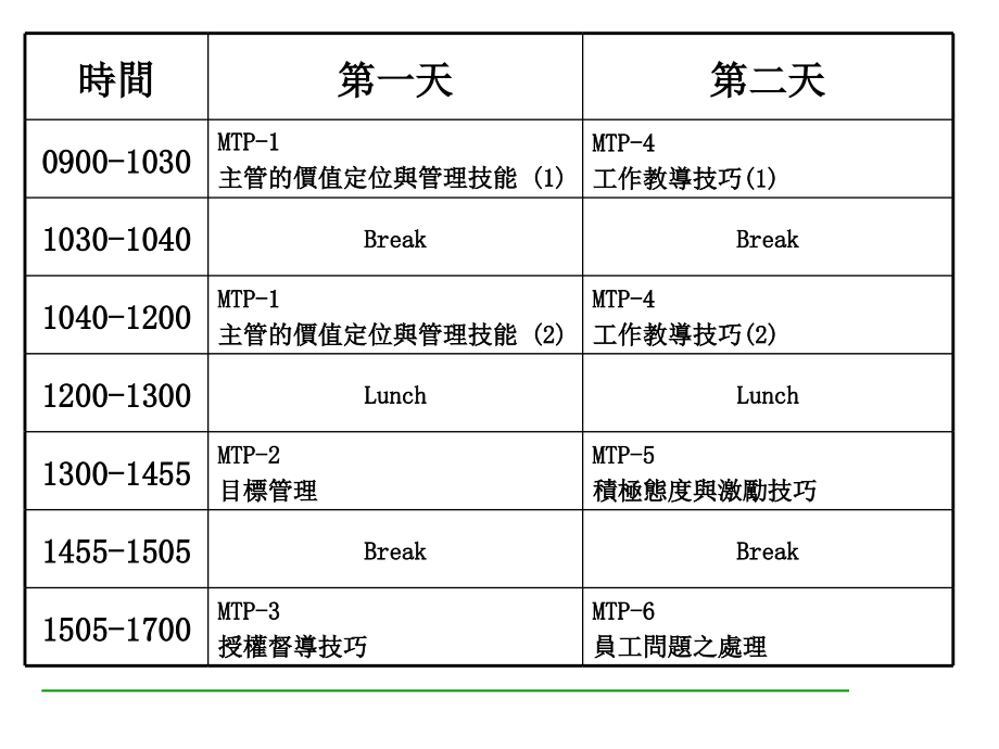 企业管理技能培训课程_第2页