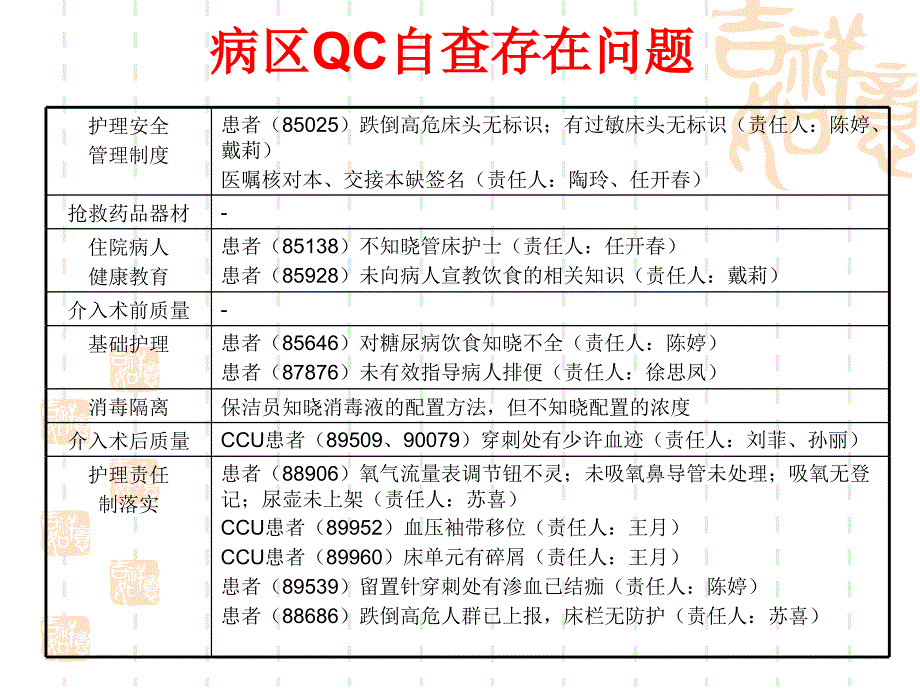 某医院年度护理工作总结_第4页