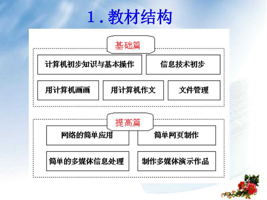 人教版小学信息技术教材简介_第4页