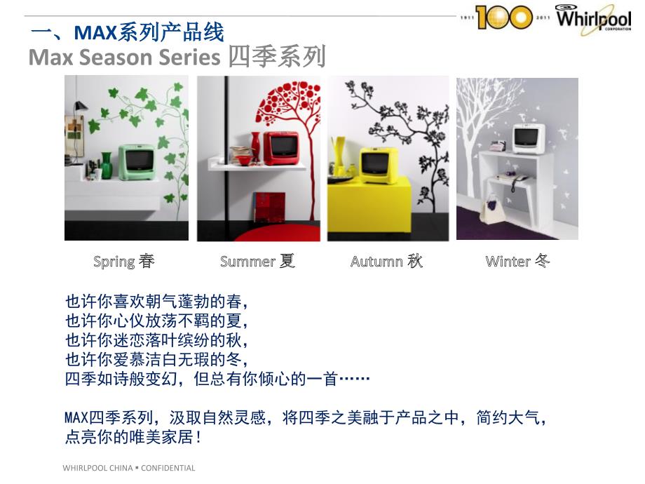 微波炉max产品介绍_第3页