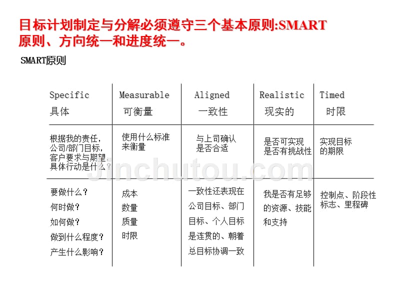 公司目标计划制定与分解_第3页