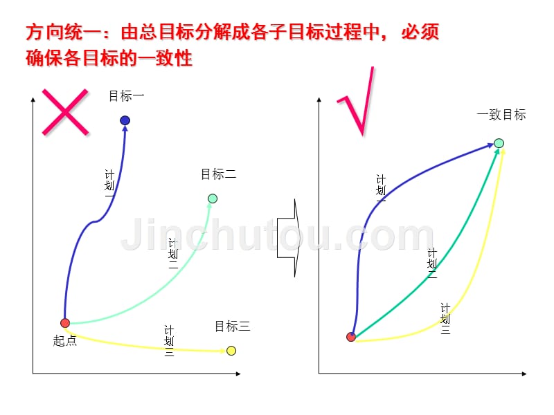 公司目标计划制定与分解_第4页