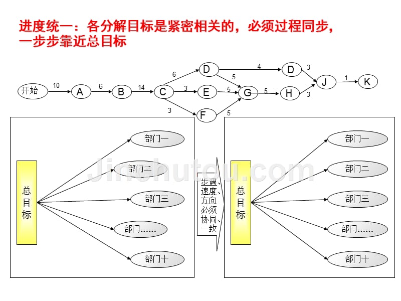 公司目标计划制定与分解_第5页