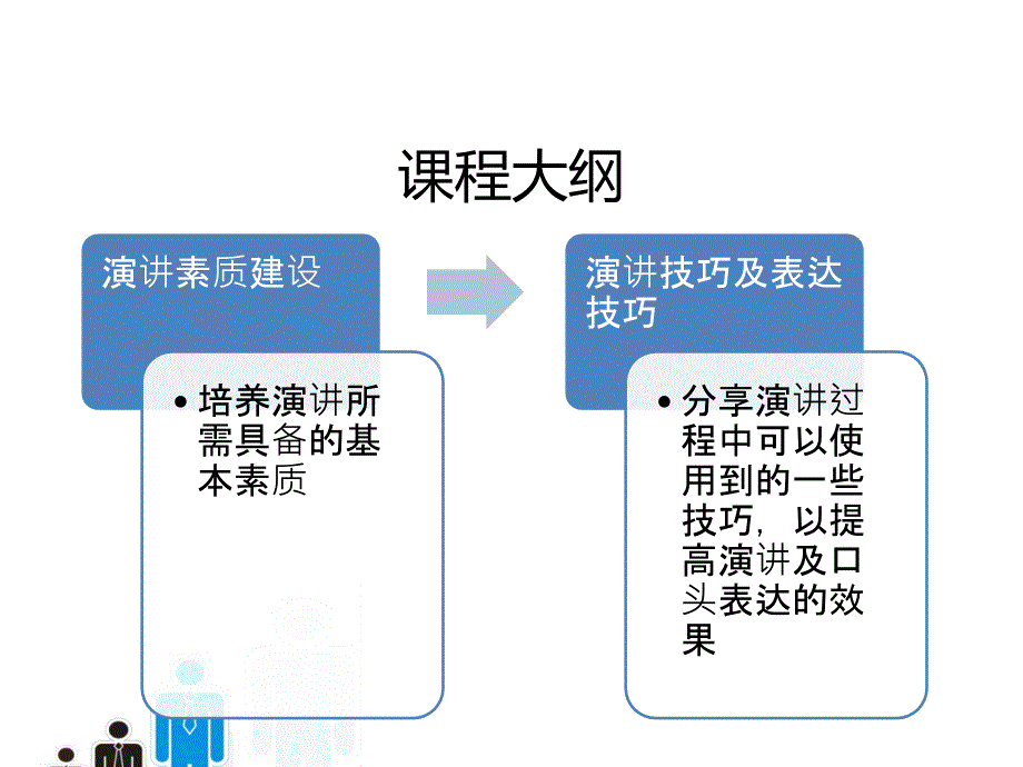 演讲与表达技巧概述_第2页