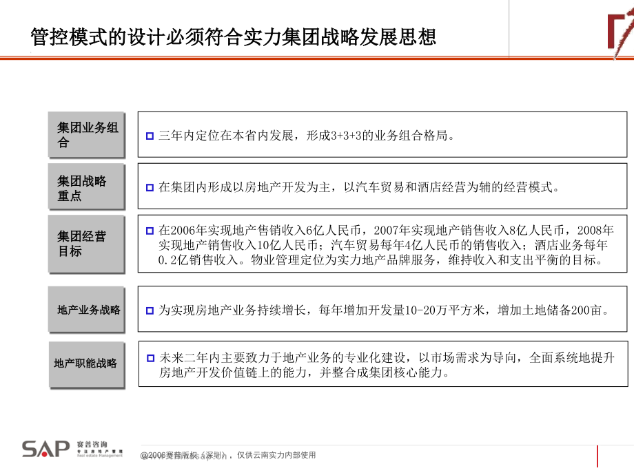 房地产集团组织管控模式及业务流程报告_第4页