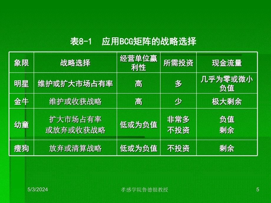 企业战略管理战略方法_第5页