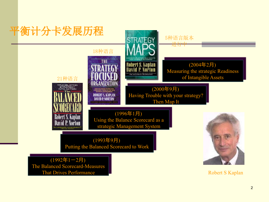 平衡计分卡与战略管理知识分析地图_第2页