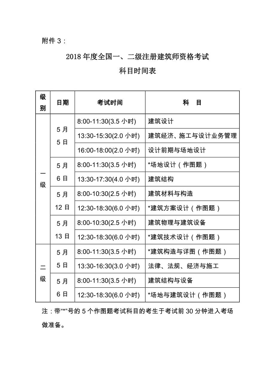 2018年全国一二级注册建筑师资格考试科目时间表_第1页