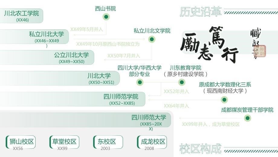 四川师范大学 答辩通用PPT模板_第5页