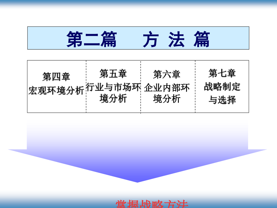 战略分析的基本思路概述_第1页