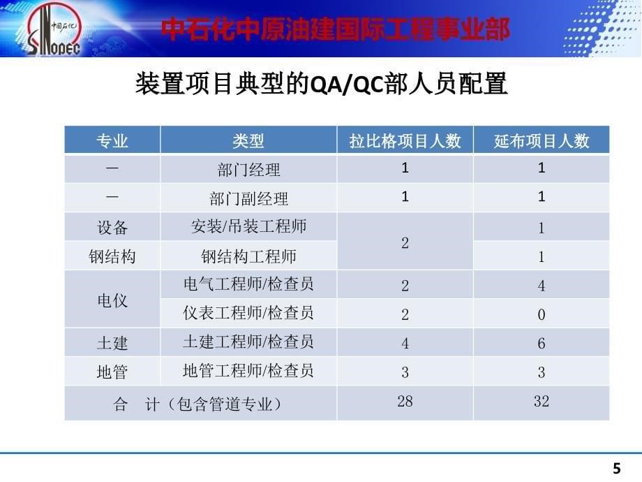 境外项目技术质量管理案例分析课件_第5页