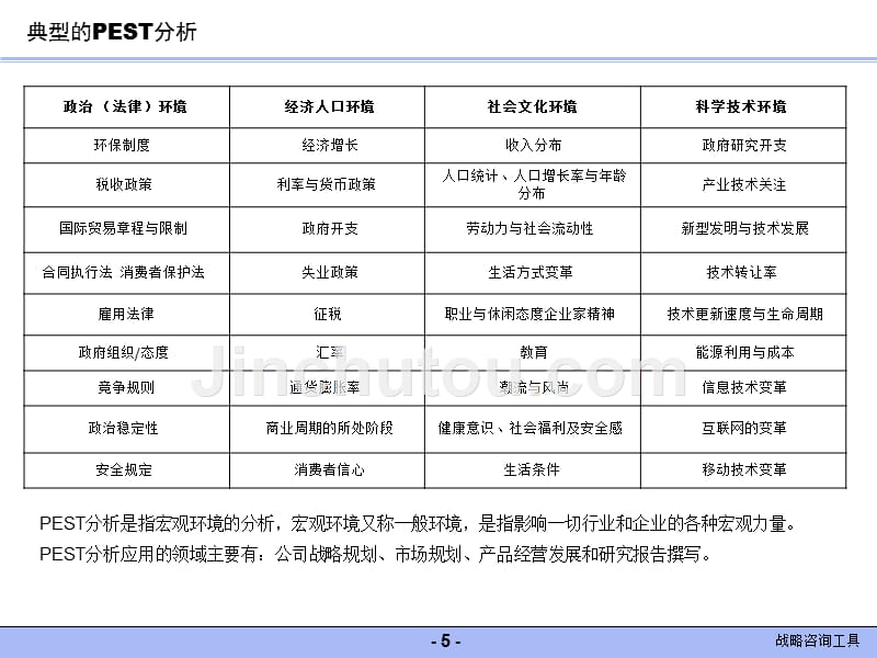 战略咨询分析工具汇总_第5页