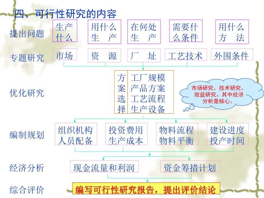 决策阶段工程造价管理教材_第5页