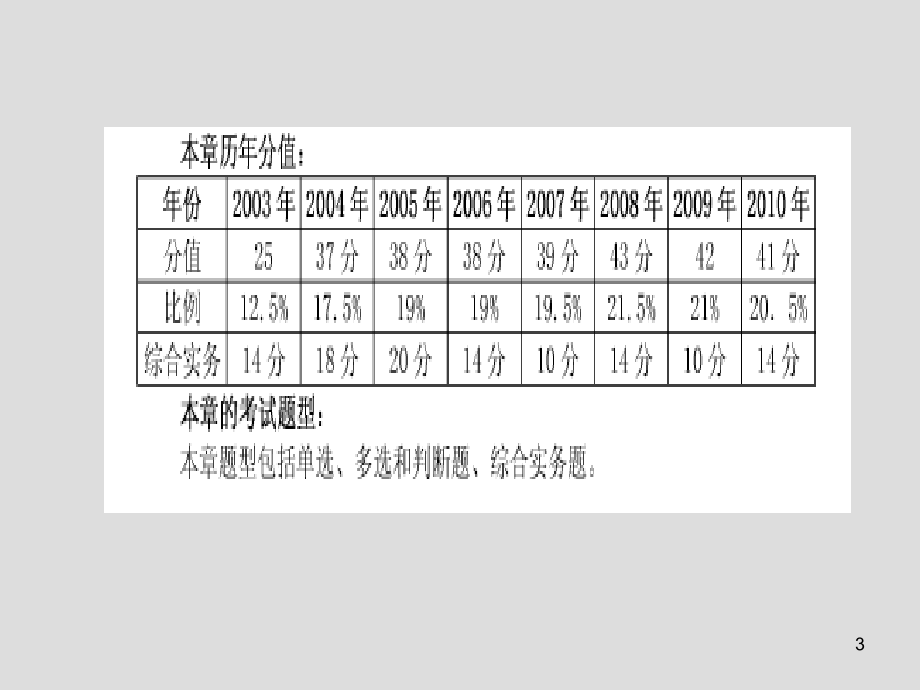 项目五一般进出口货物通关讲义课件_第3页