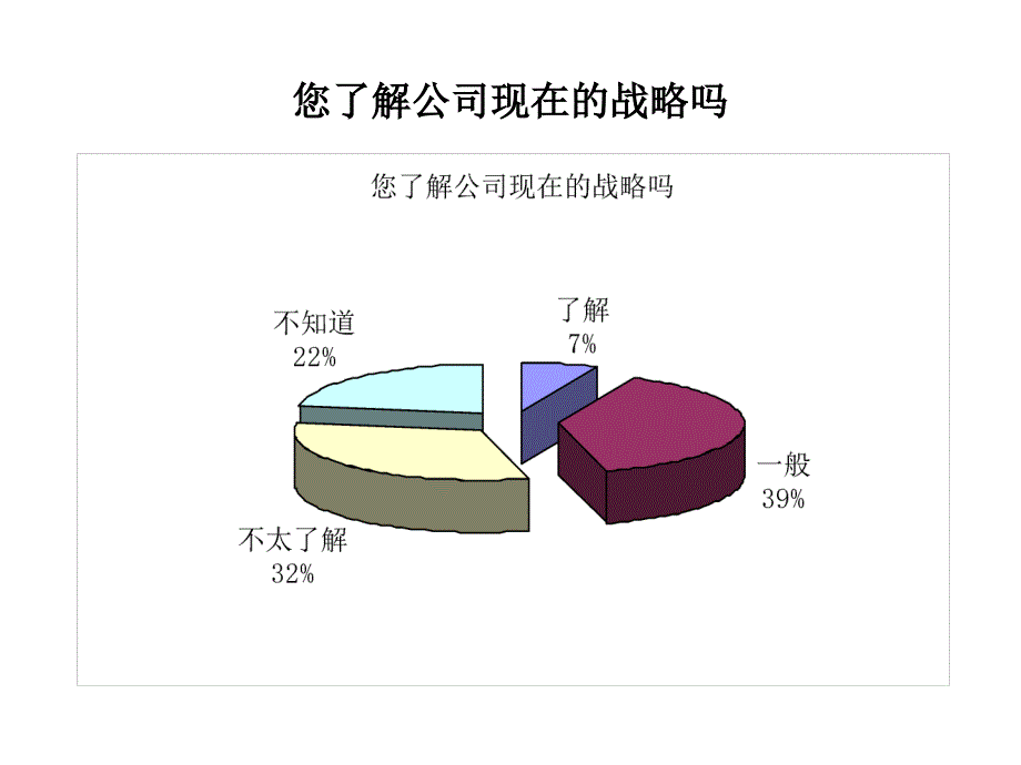 战略问卷_第2页