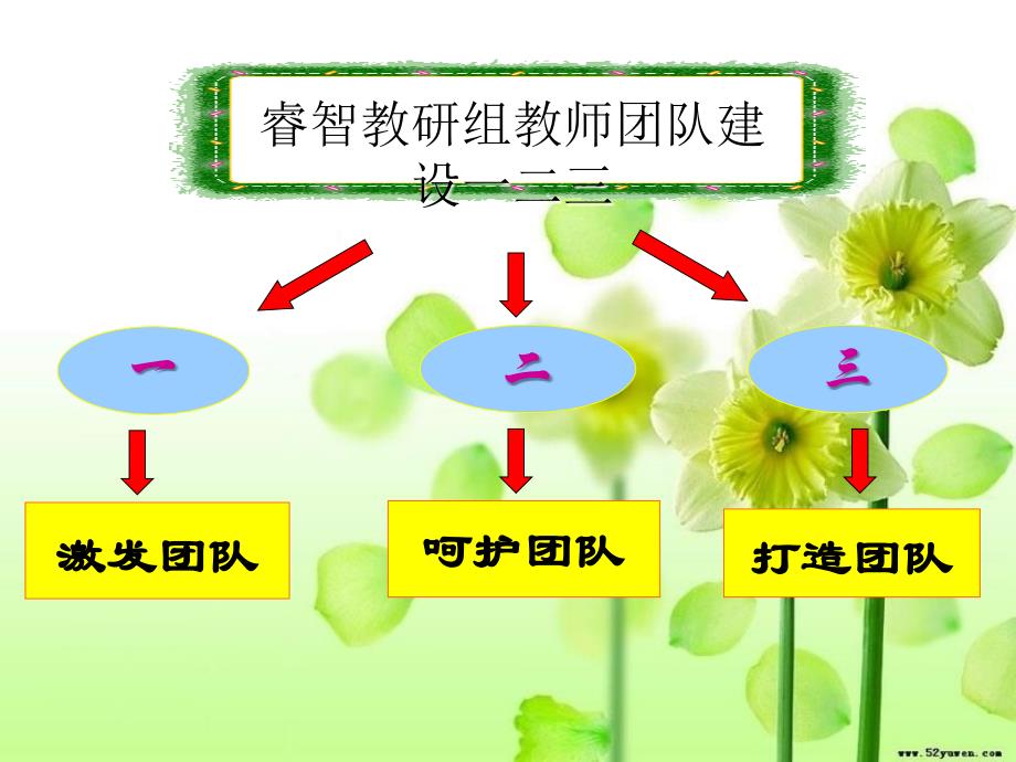 如何打造高效教研团队_第3页