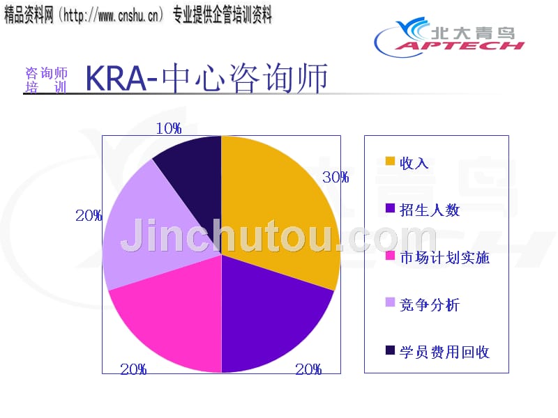 咨询师专业培训教程_第4页