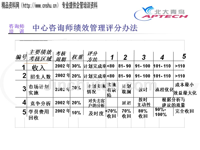 咨询师专业培训教程_第5页