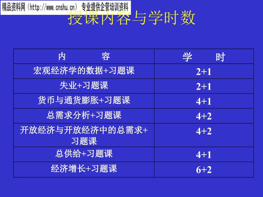 宏观经济学专业培训教材_第3页