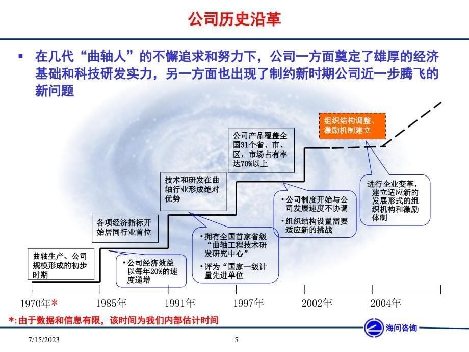 某公司组织机构优化与激励机制建设项目建议书_第5页