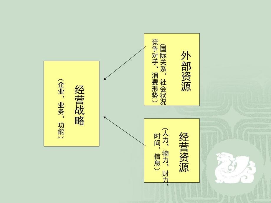 公司治理运作实务_第5页