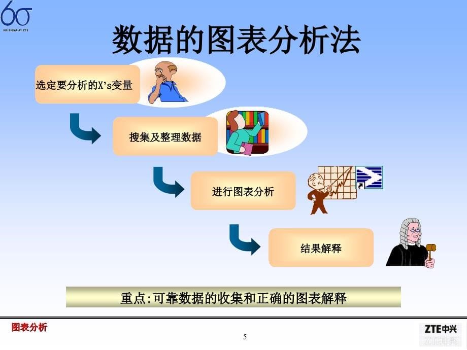 制定六西格玛项目计划课件_第5页