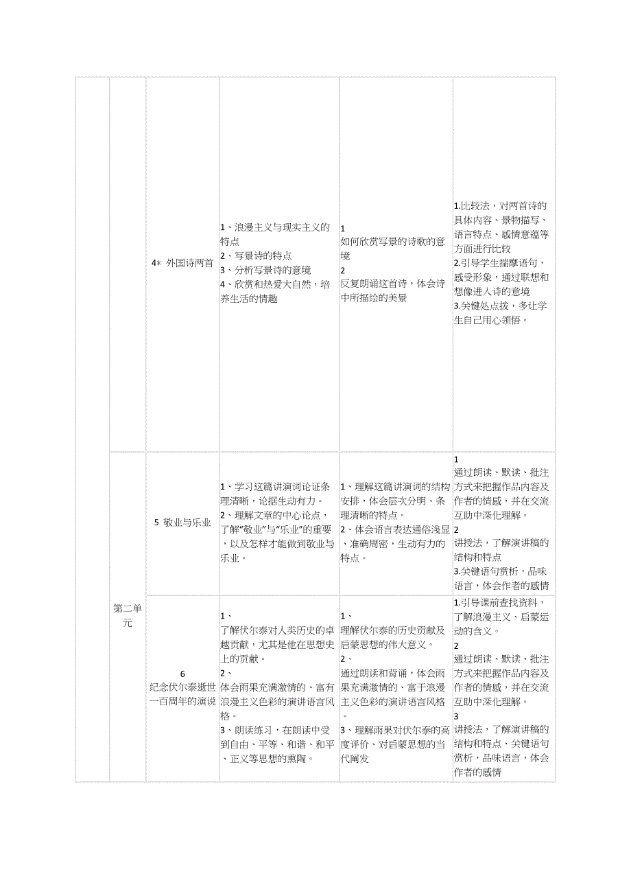 部编版语文教材梳理九年级上下册(2018最新)_第2页