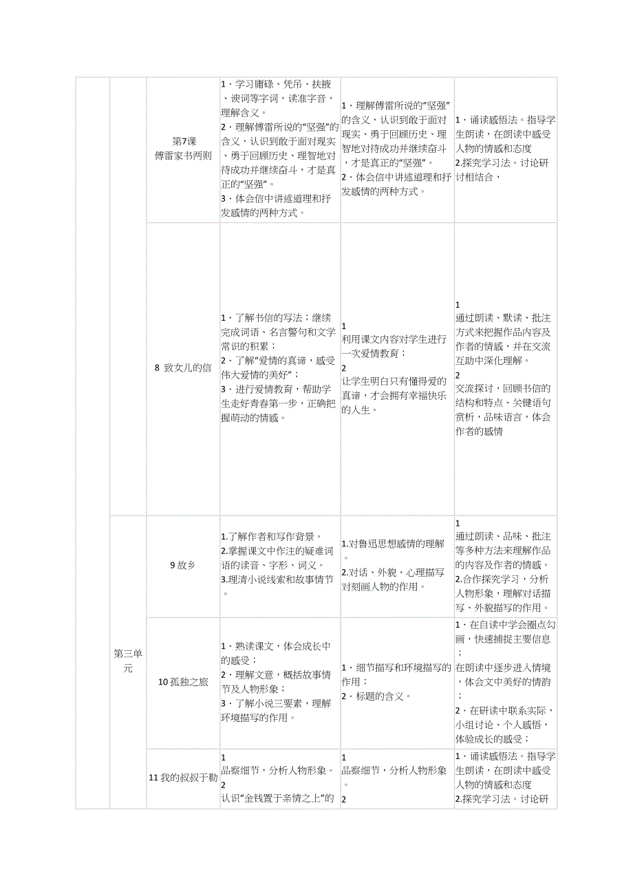 部编版语文教材梳理九年级上下册(2018最新)_第3页