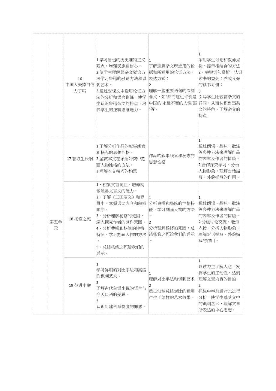 部编版语文教材梳理九年级上下册(2018最新)_第5页