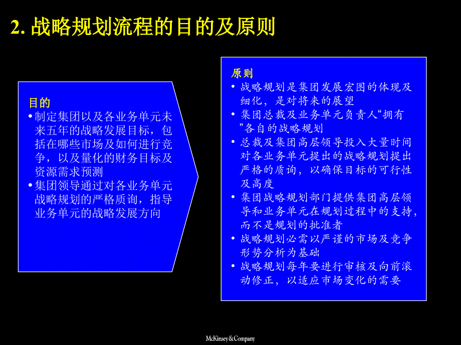 战略规划流程和模板讲义_第4页