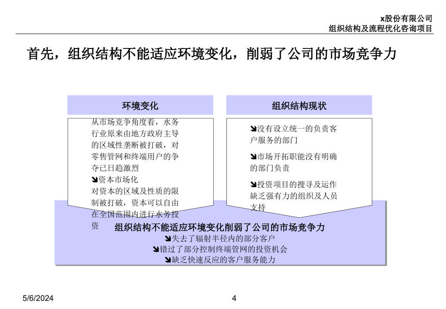 组织结构设计和流程管理咨询报告_第4页