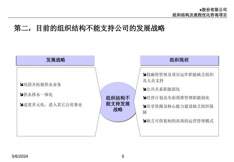 组织结构设计和流程管理咨询报告_第5页