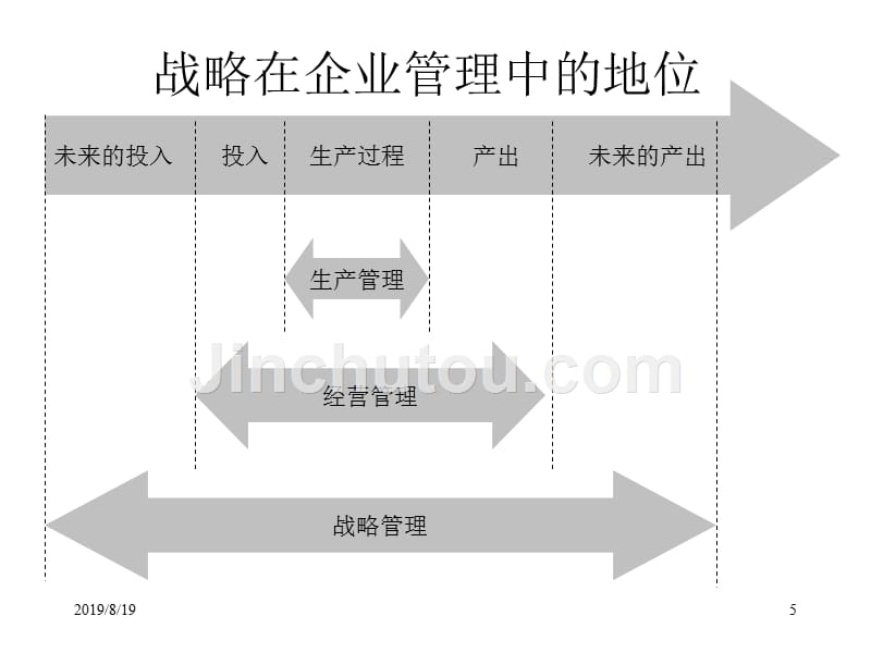 企业战略管理概述1_第5页