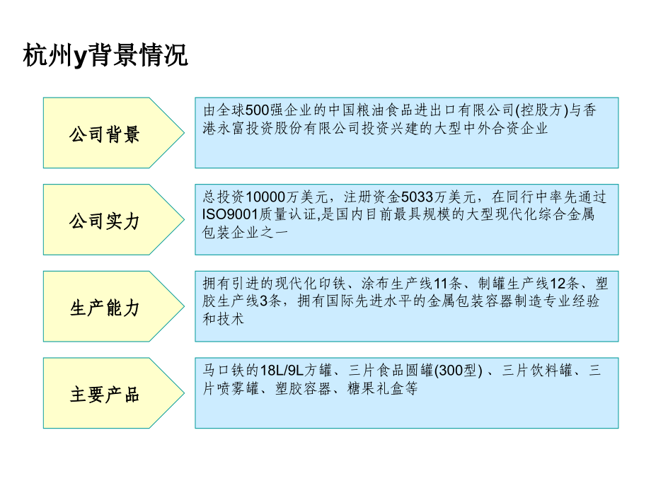 某公司战略咨询项目建议书1_第4页