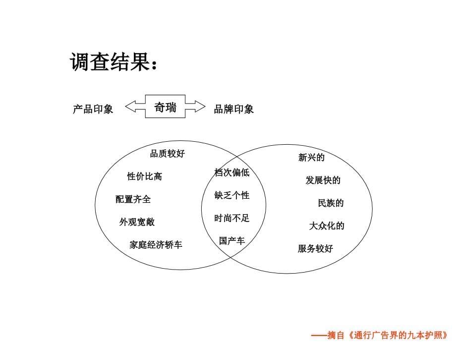 某汽车品牌提升之道_第5页