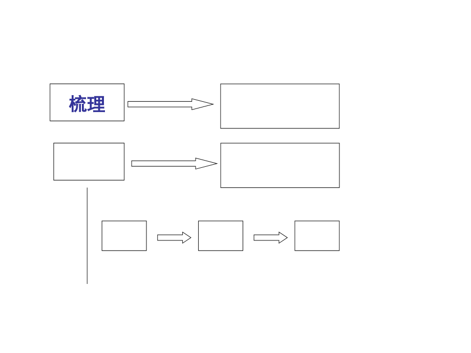 企业组织能力发展与战略实施教材_第3页