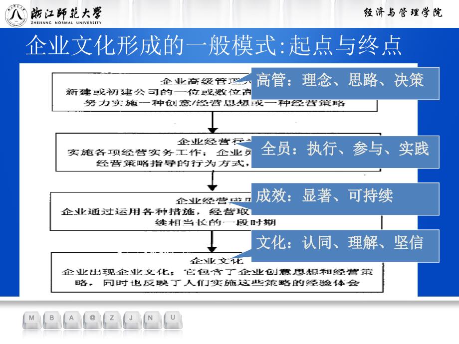 企业文化的影响因素讲座_第4页