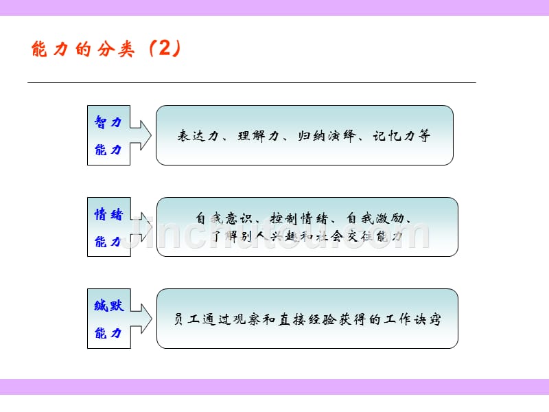 企业人力心理管理学及行为学课件_第4页