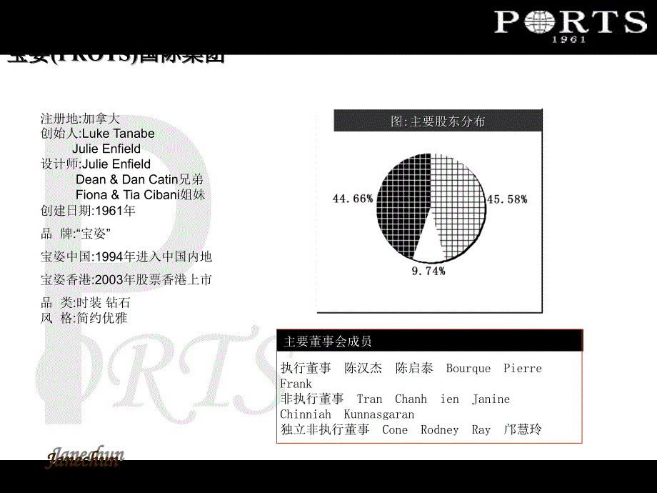 某集团经营发展战略研究报告_第2页