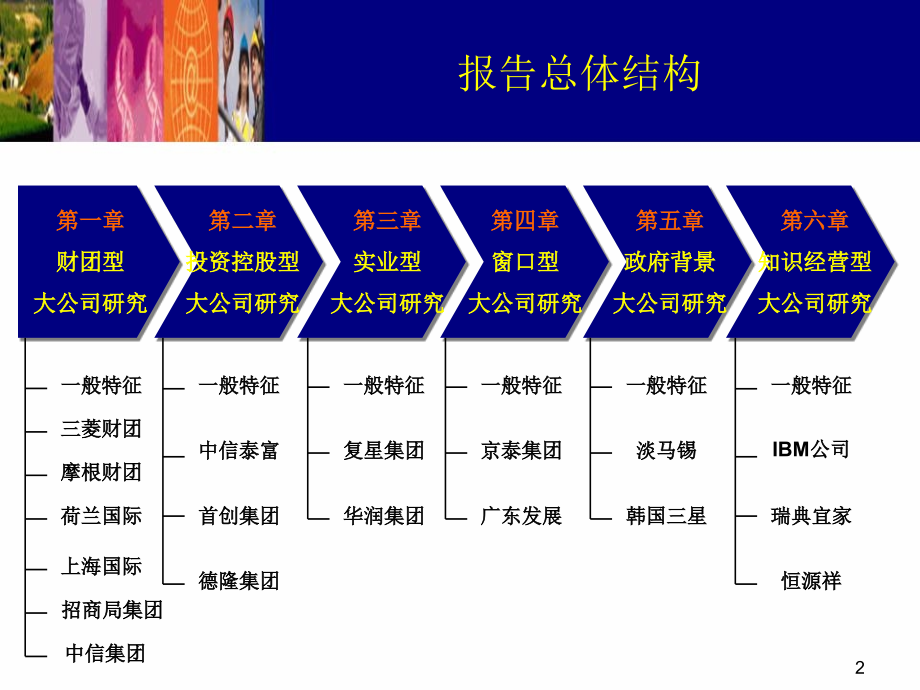 六类企业研究分析报告_第2页