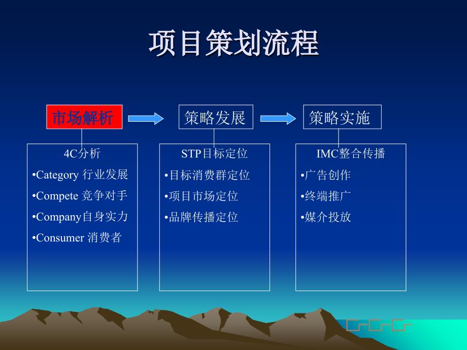 某新城广场市场营销推广策划案_第2页