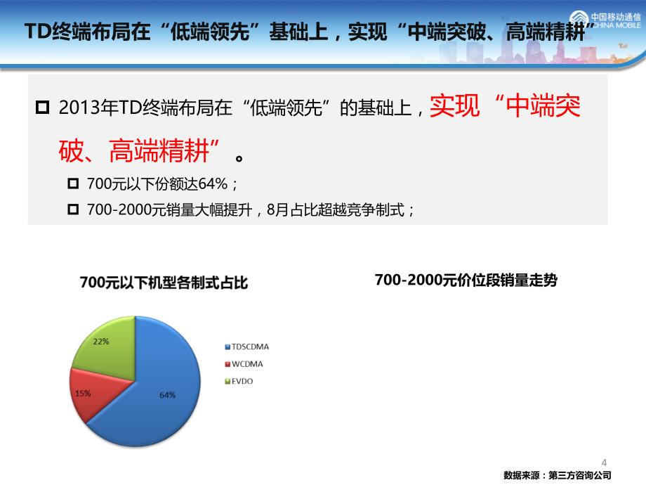 中国移动td终端产品规划_第4页