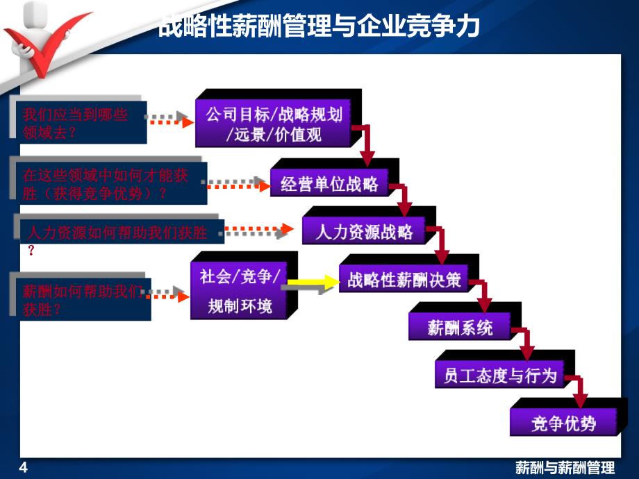 战略性薪酬管理教材2_第4页