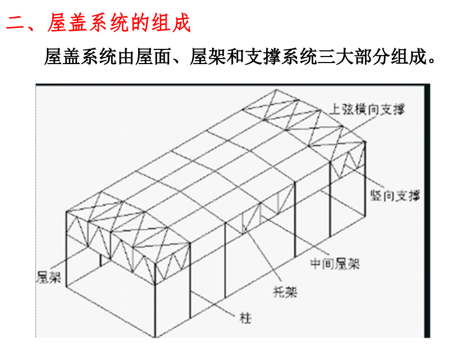 屋盖钢结构设计课程设计资料_第3页