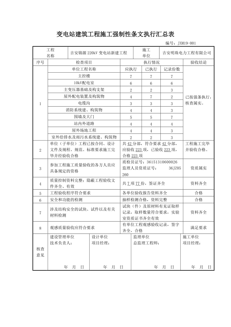 强制性条文执行汇总表_第1页